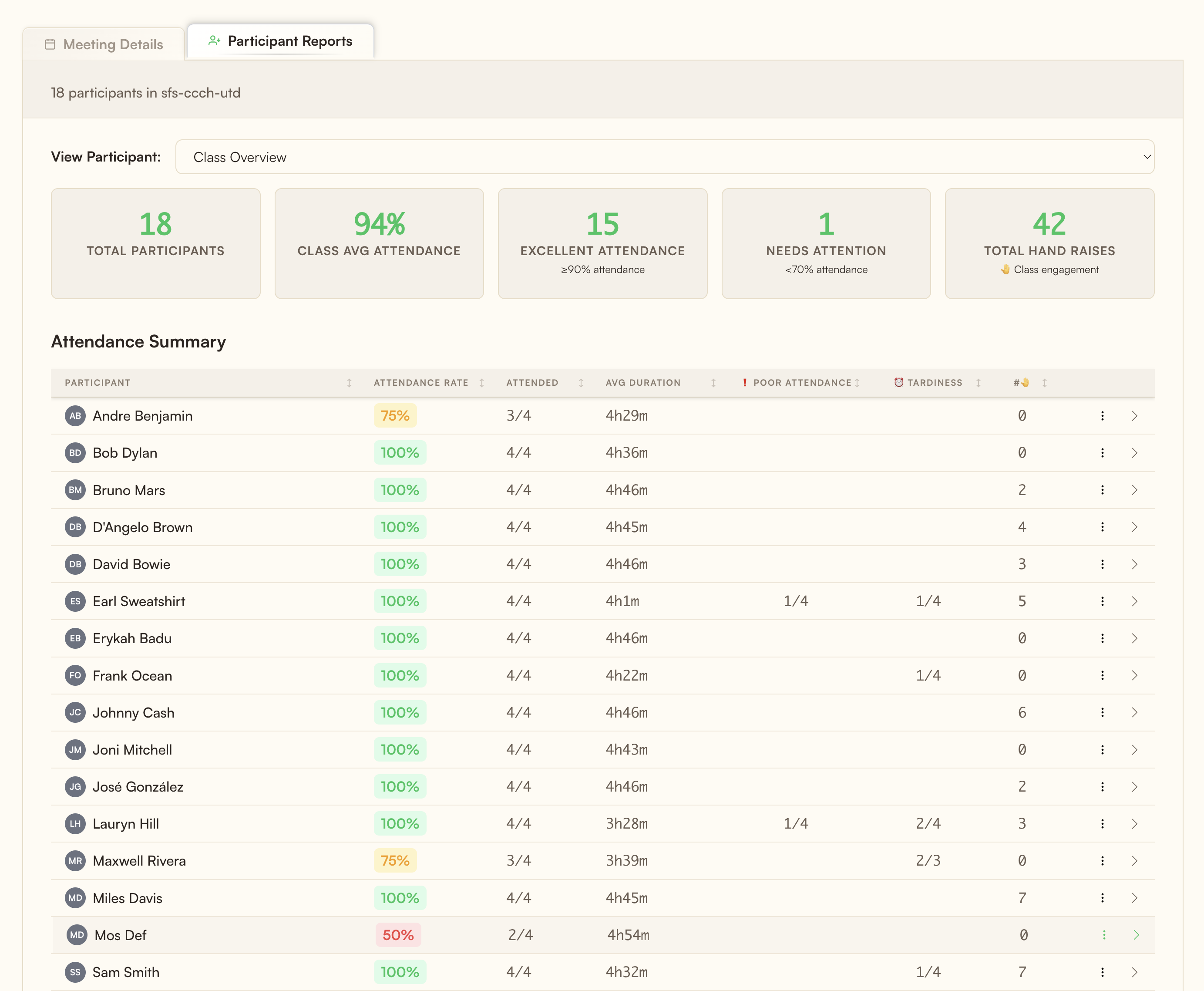 RollCall participant overview dashboard with class engagement metrics