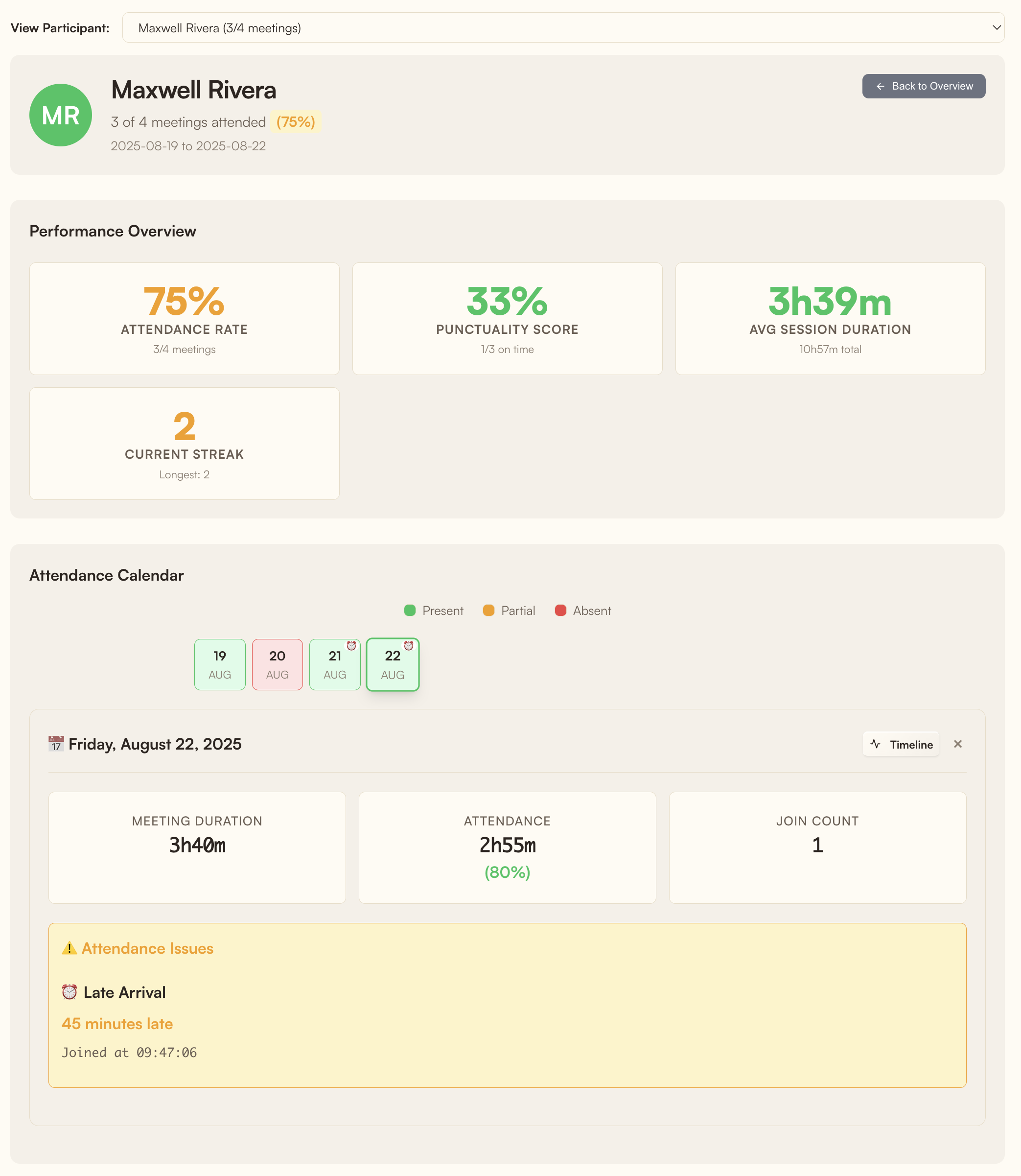 Individual student performance dashboard showing attendance patterns and engagement metrics