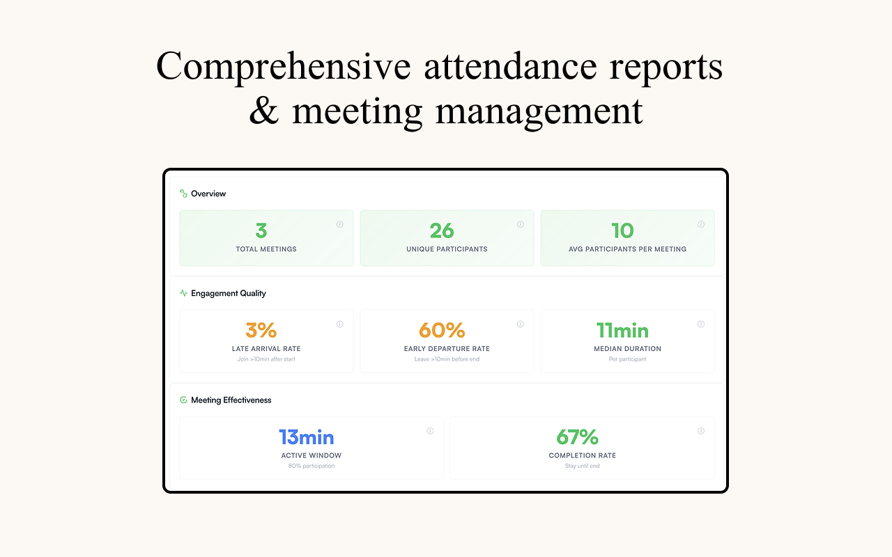 Individual participant reports